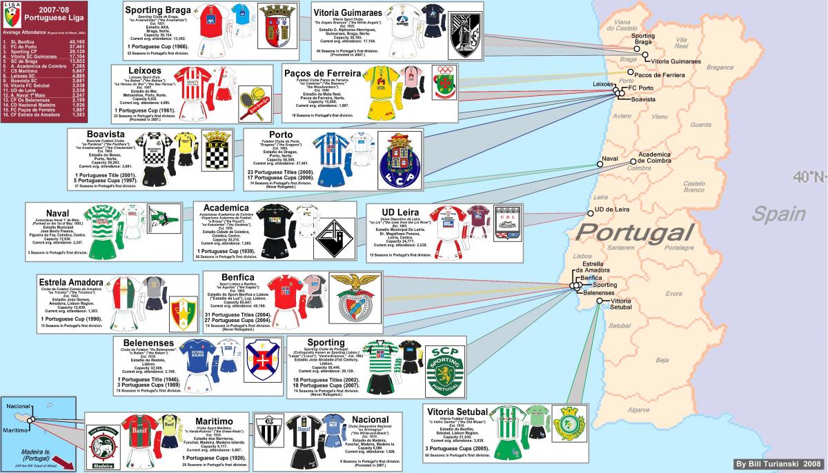 mapa dos estádios de Portugal